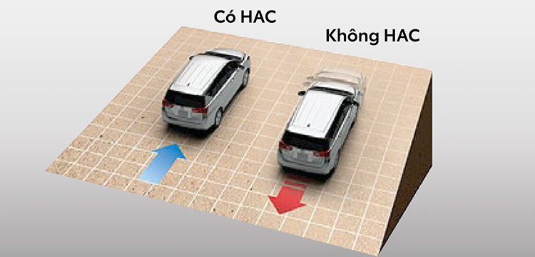 Hệ thống hỗ trợ khởi hành ngang dốc (HAC) - Tính năng Wigo E